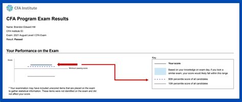 cfa passing score level 1|CFA Program Results Level I February 2024 .